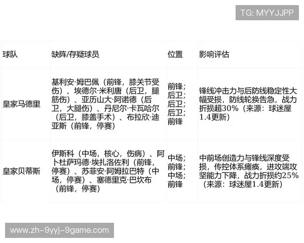 西甲贝蒂斯队最新赛程及赛果汇总